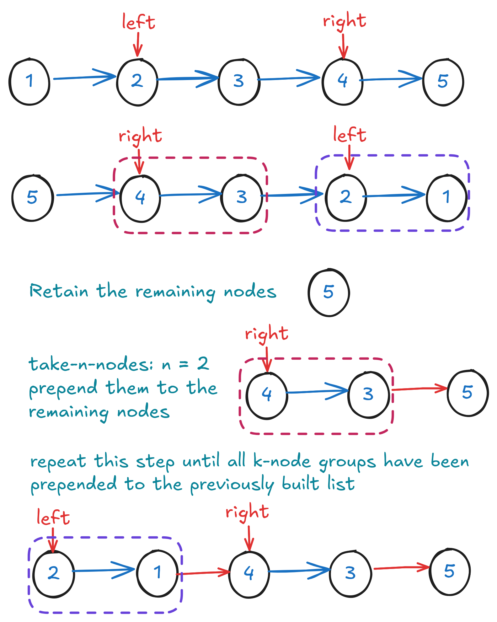 reverse-k-node-groups